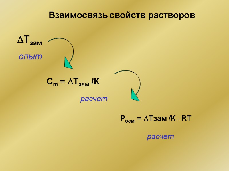 Взаимосвязь свойств растворов   Tзам опыт Cm = Tзам /К расчет Росм =